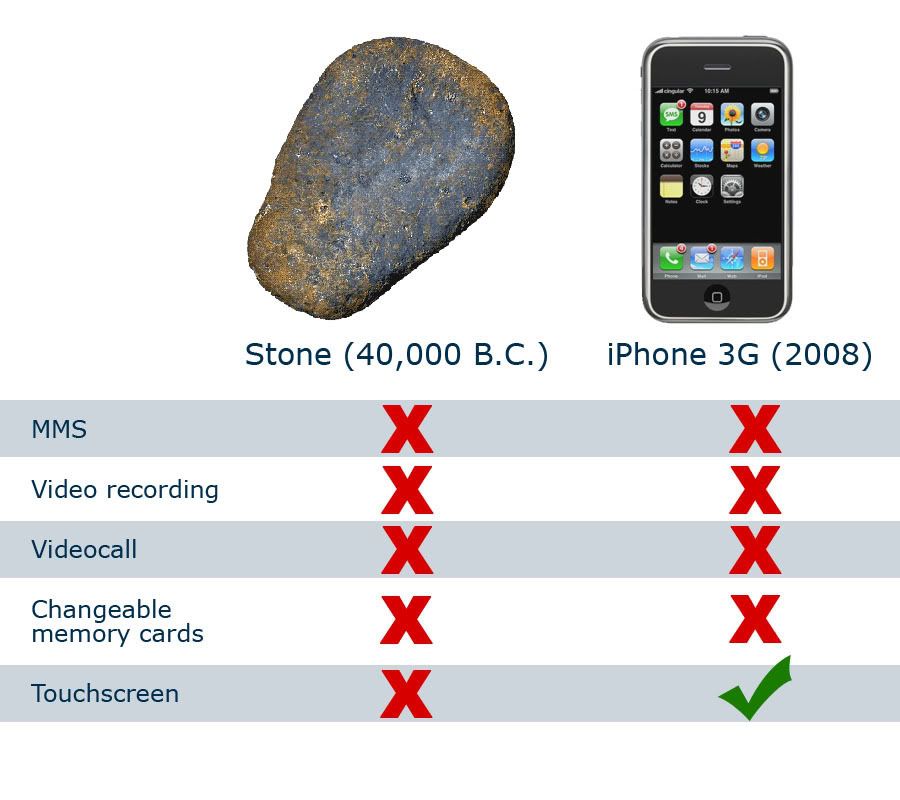 iphonevsstone.jpg