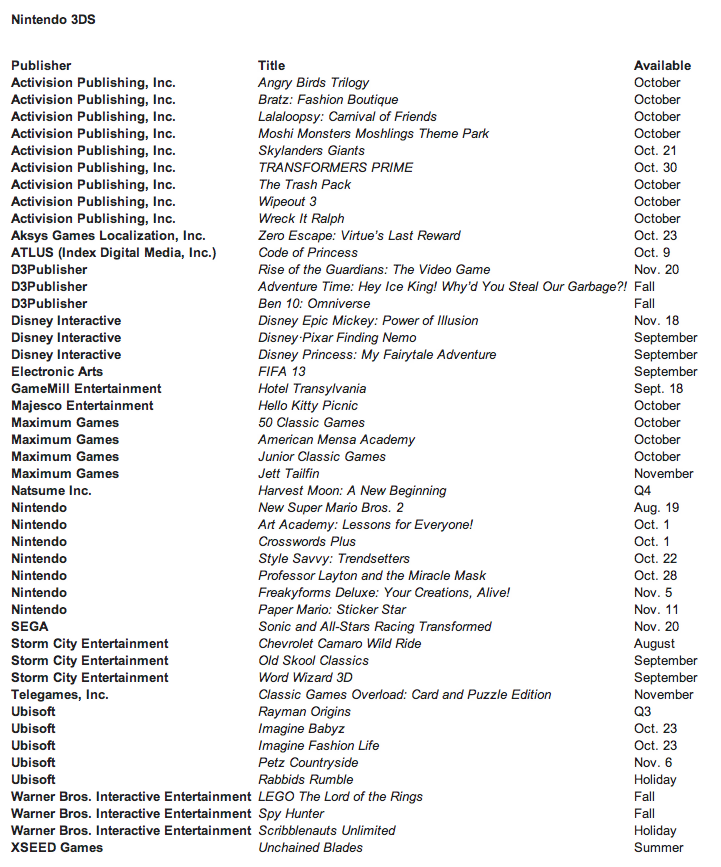 See the charts below for a partial list of upcoming games and software for hand-held Nintendo systems (details subject to change).