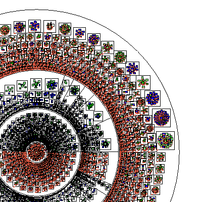 Linux Kernel Map