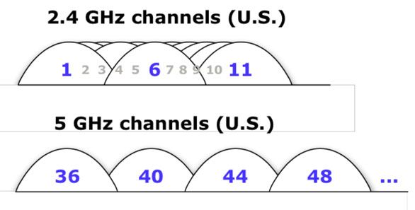 Eleven Channel