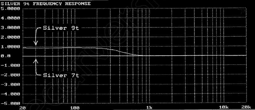 Silver9t_frequency_BUMP.jpg