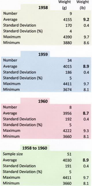 BurstWeights1R.jpg~original