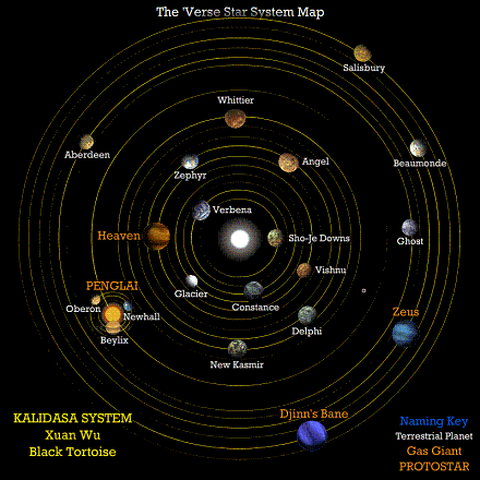 Verse Map