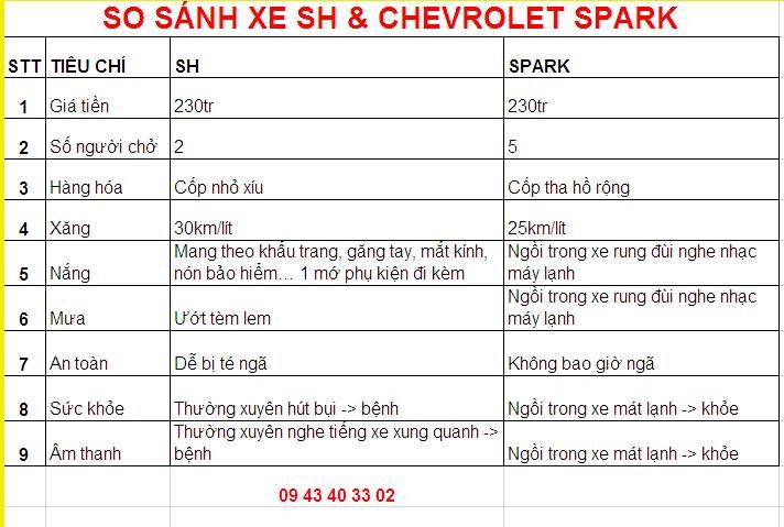 Cần bán xe Chevrolet Spark cuối 2009 giá rẻ