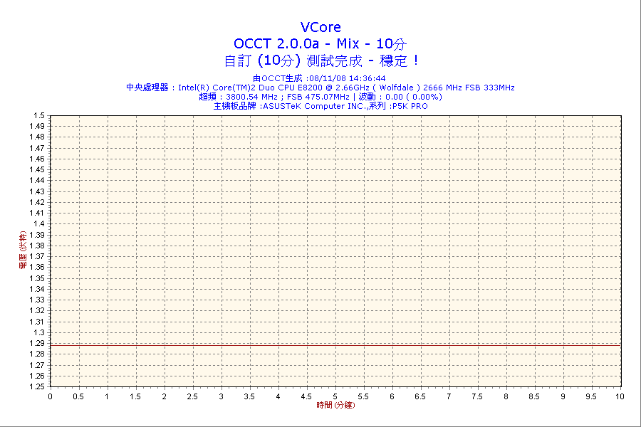2008-11-08-14h36-VCore.png
