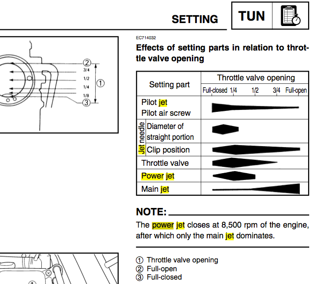 POWER JET how does this work? Yamaha 2Stroke ThumperTalk