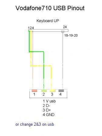 GSM-Forum - Vodafone v710 cable pinout